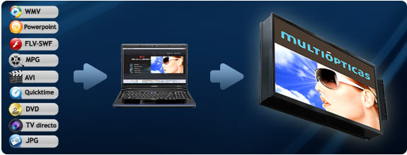 Env�o desde un PC de los contenidos multimedia que se visualizan en las banderolas publicitarias de leds.