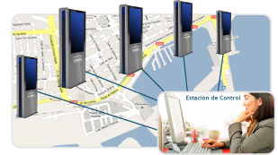 Varios kioscos interactivos multimedia conectados en red a un centro de control.
