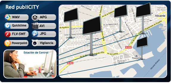 Ejemplo de red PUBLICITY de monopostes publicitarios con pantallas de leds conectada a un centro de control v�a internet.