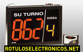 Gesti&oacute;n de colas multisecci&oacute;n